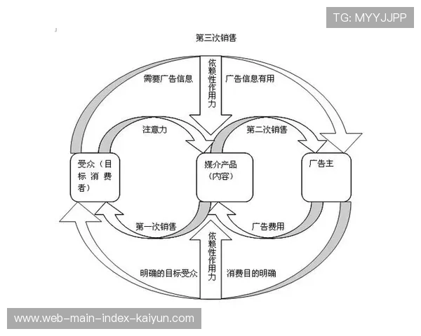 转播权颗粒度正持续细化 通过互动权益的二次售卖实现了价值扩充